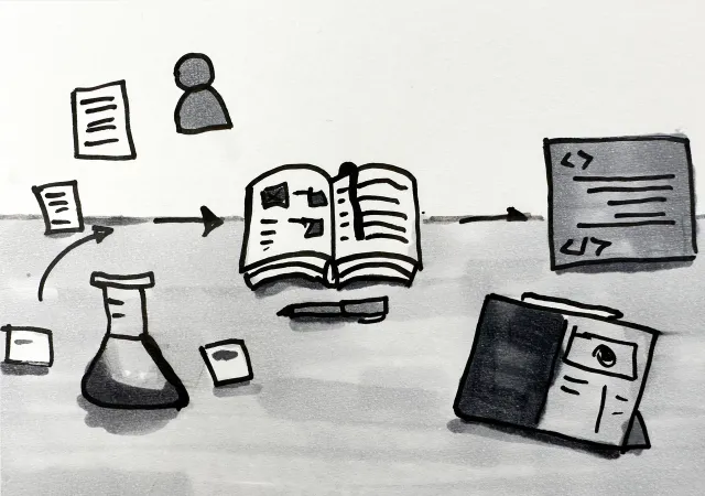 A hand-drawn process moving from notes and experiments to a book and a finished digital product.