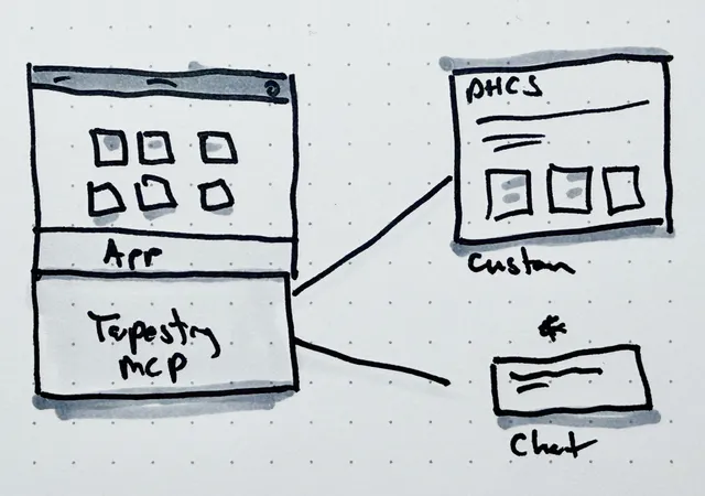 A marker sketch of an app window labeled Tapestry MCP, wired to a custom view and a chat window.